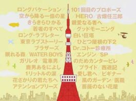 Fuji-TV-kei-Hit-Drama-OST-Best-Selection